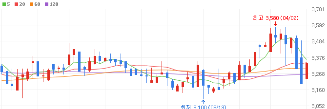 중국-관련주-이니텍-주가
