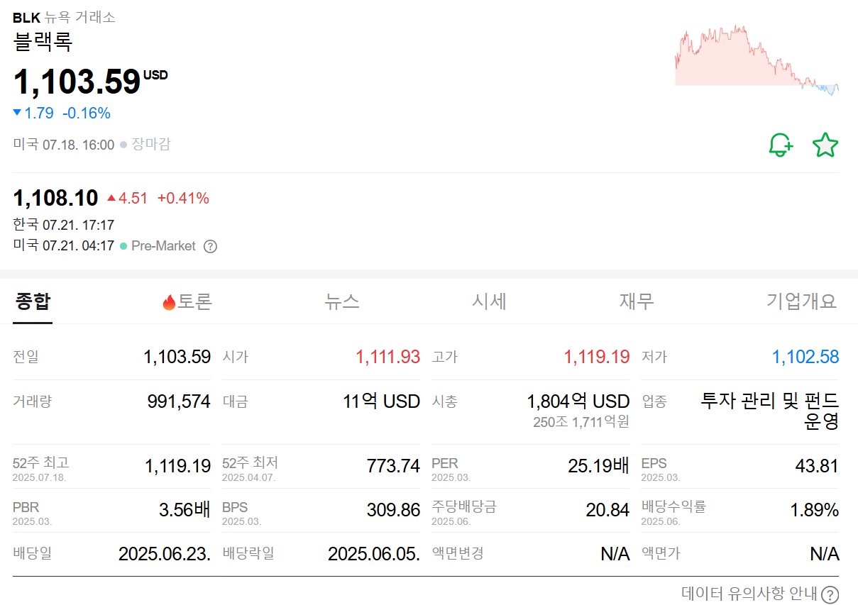 블랙록 주가
