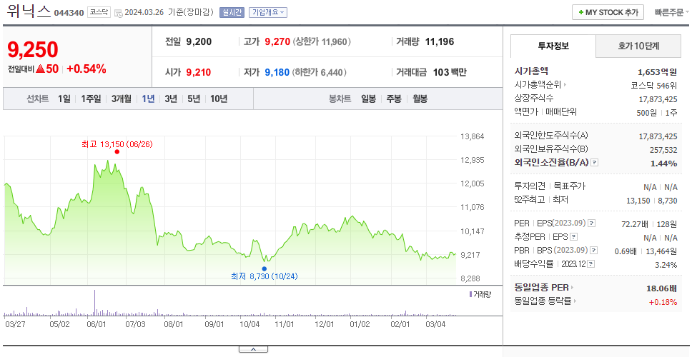 위닉스_주가