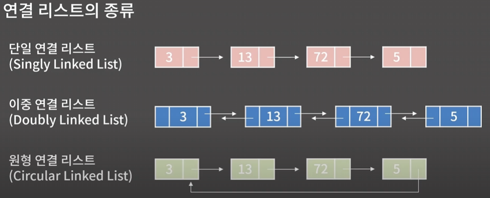 Linked list