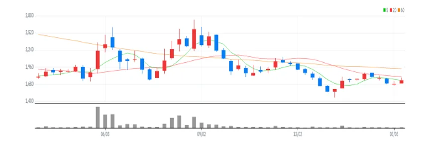 신성이엔지 주봉