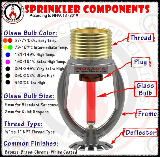 개과천선의 소방이야기_스프링클러설비_Sprinkler System, 스프링클러설비 작동 원리 및 설치 시 주의사항, 습식, 건식, 준비작동식, 일제살수식