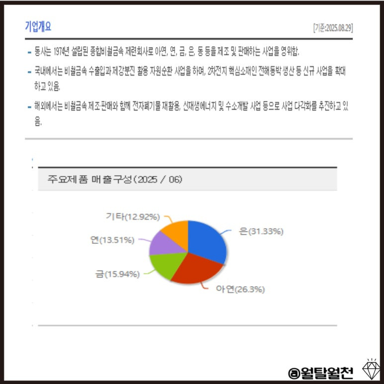 고려아연 기업개요