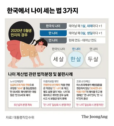 만나이 계산기 계산법 계산방법 2025년_9