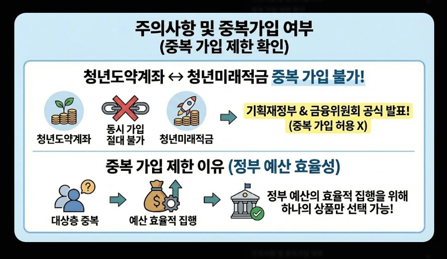 청년미래적금(출시 일정, 수령액 계산, 가입 조건)(+ 2026년 신규 출시 배경)