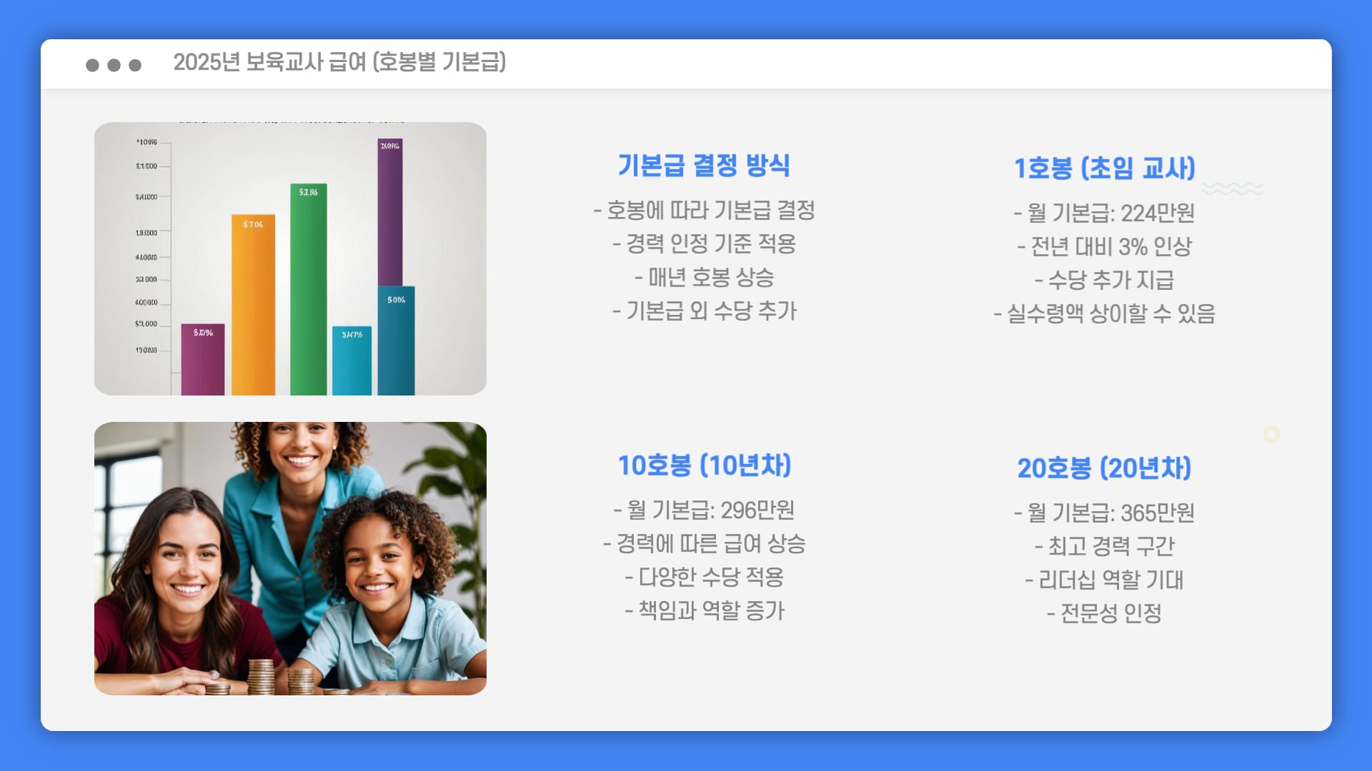 보육교사-급여
