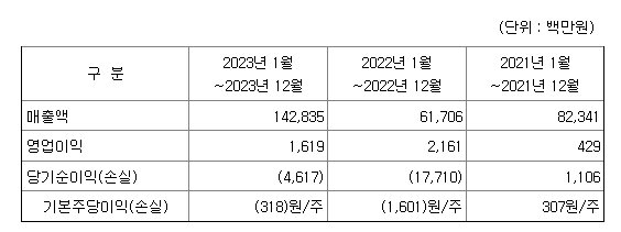 제일엠앤에스 재무정보