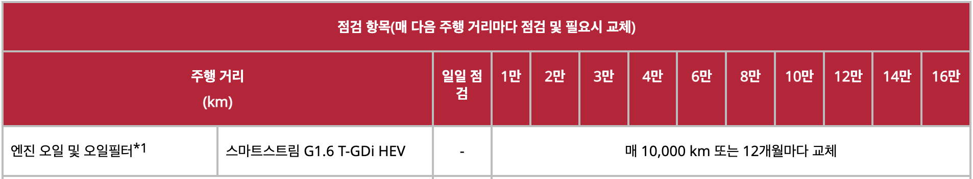 카니발하이브리드 엔진오일 교환 비용 교체 주기 오토큐