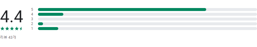 추억의 7080 노래모음 듣기 어플, 대학가요제, 해변가요제, 포크송 7080 노래감상 하기
