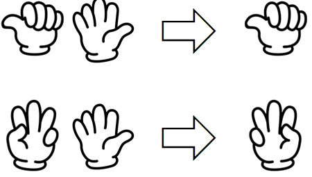 손가락으로 6과 8을 나타내기