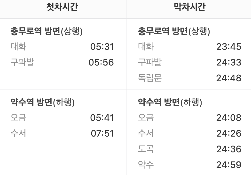 동대입구역 첫차/막차시간표