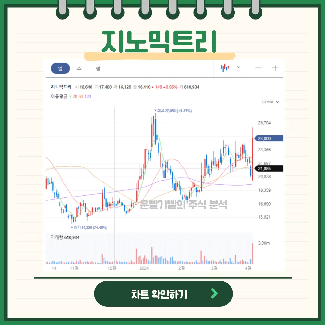 지노믹트리 챠트