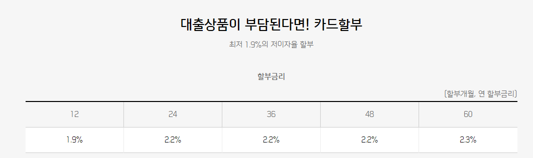 신한카드 마이카 할부 금리