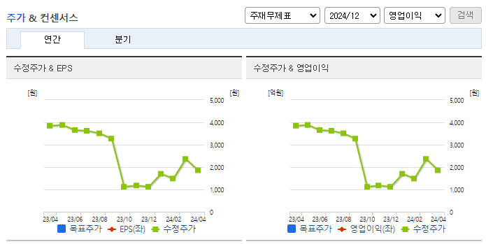 대양금속_컨센서스