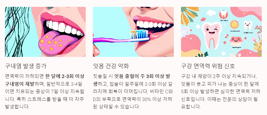 입병 구내염