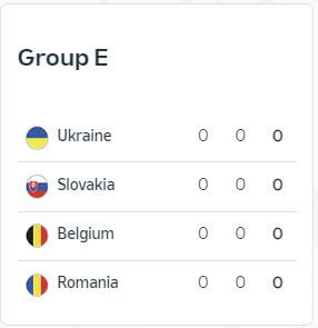 유로2024-중계-일정-조편성-대진표