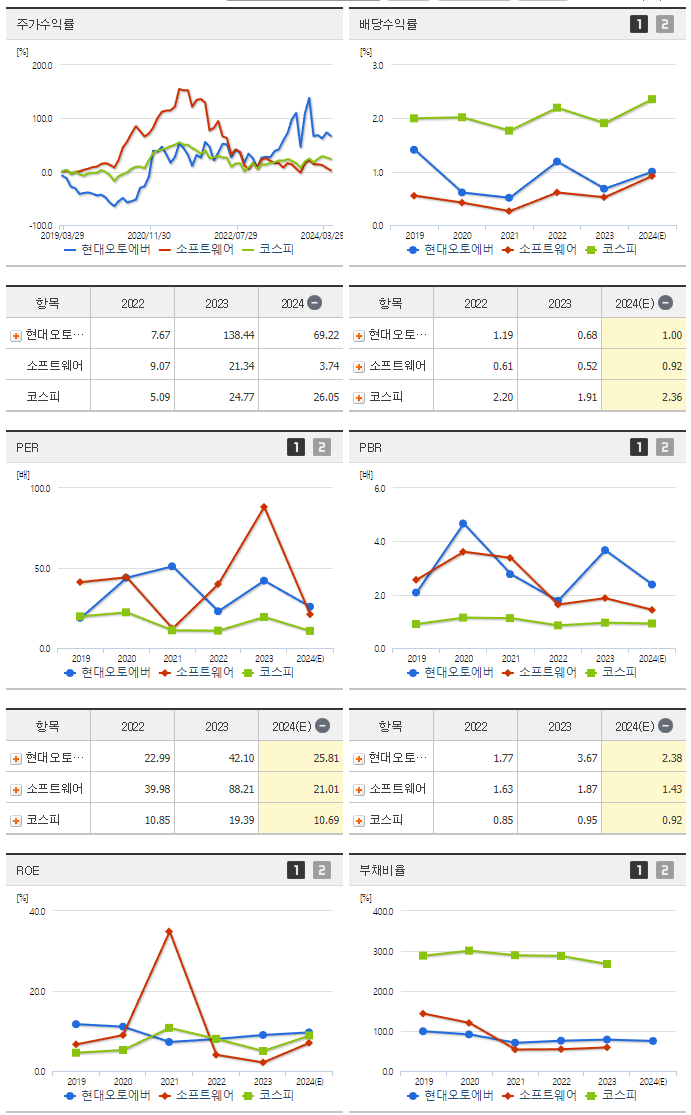현대오토에버_섹터분석