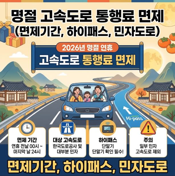 명절 고속도로 이미지 사진