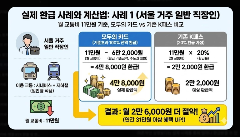 2026 모두의 카드 k패스 발급(기준, 사례, 계산)(+FAQ)