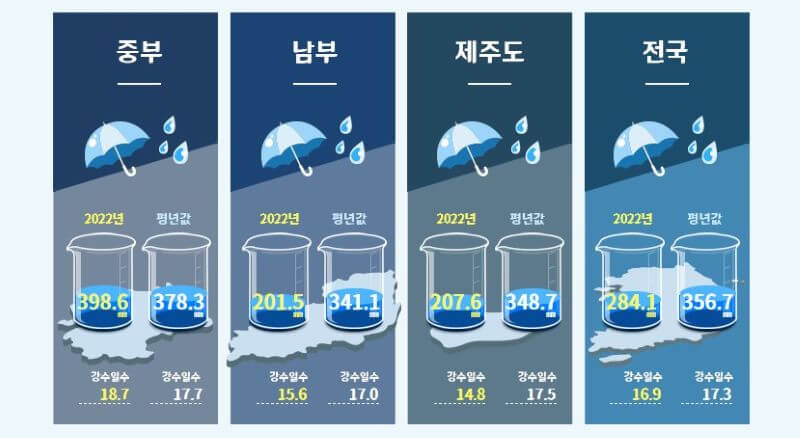2023장마