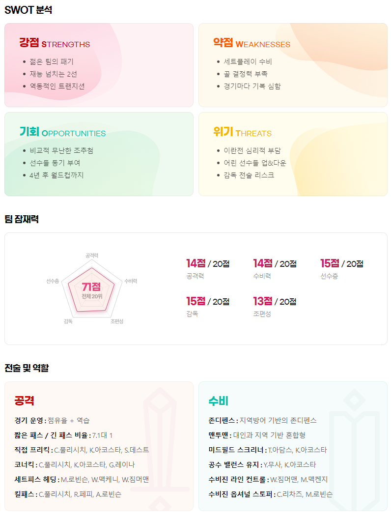 카타르 월드컵 미국 장단점