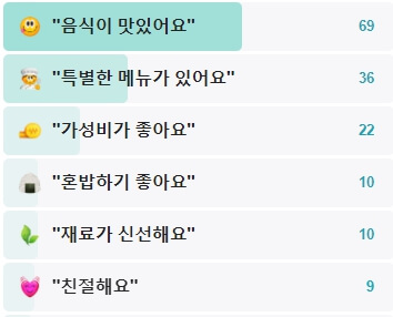 철규분식-후기