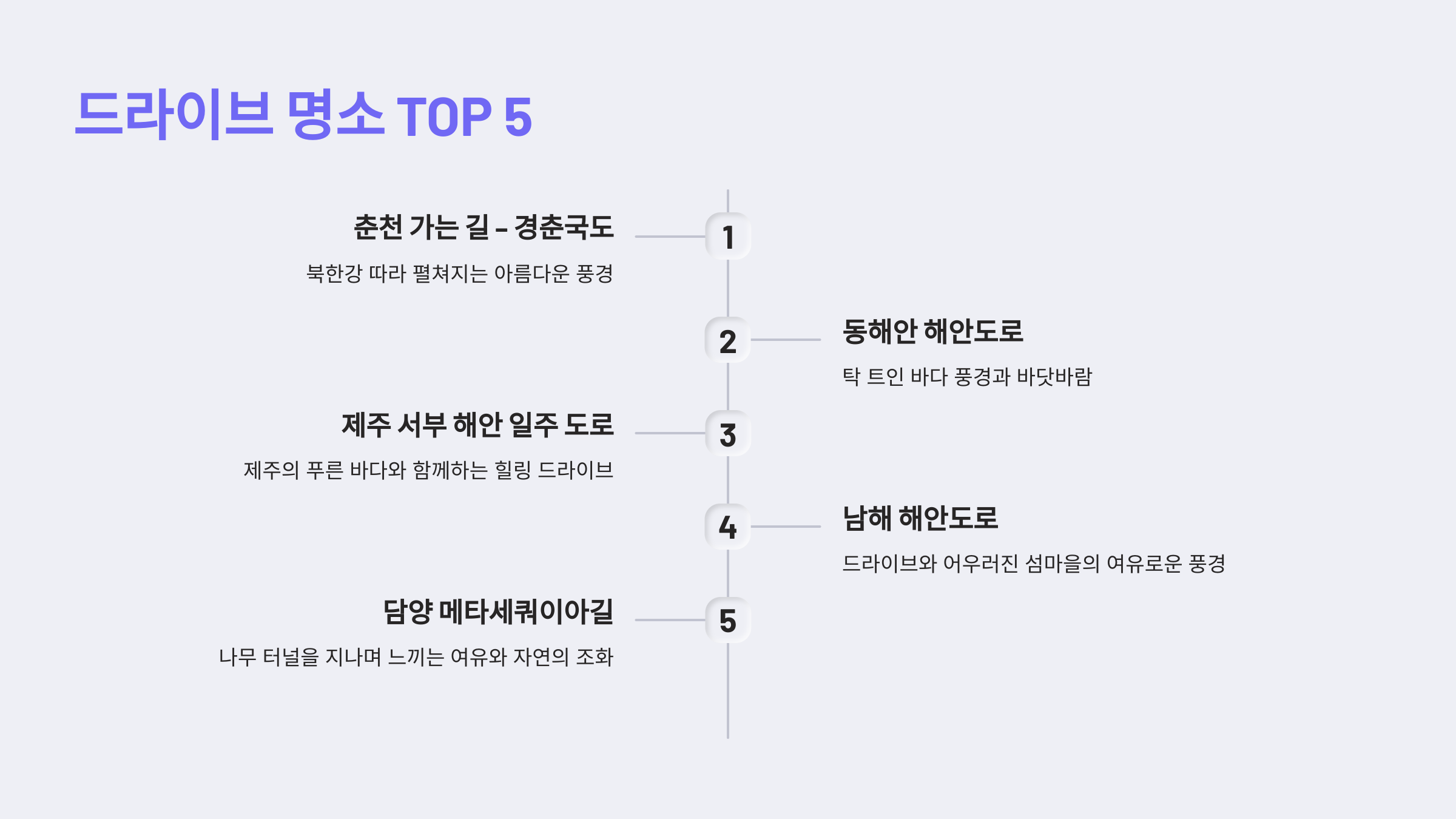 🛣️ 드라이브 명소 TOP 5