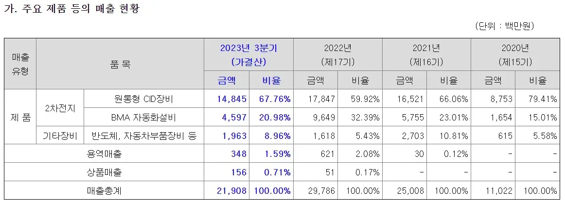 케이엔에스 공모주
