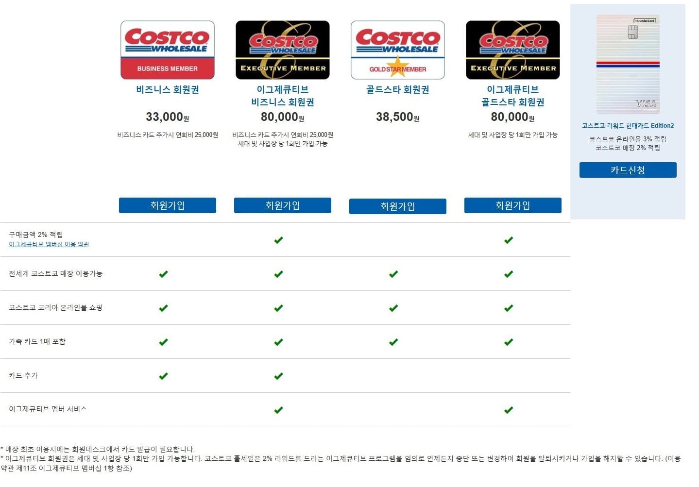 코스트코 회원권 안내