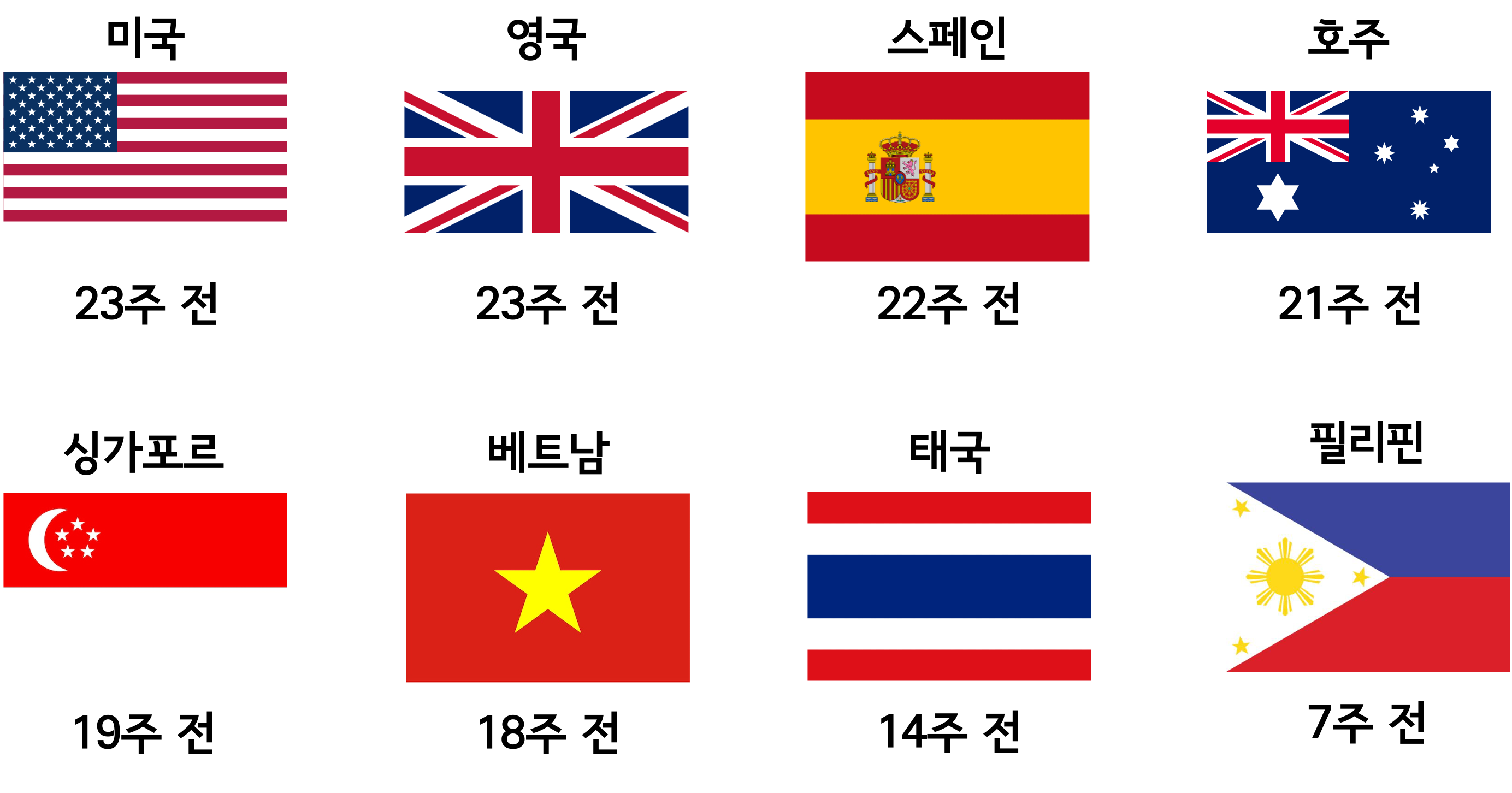 도시별 항공권이 가장 저렴한 시기