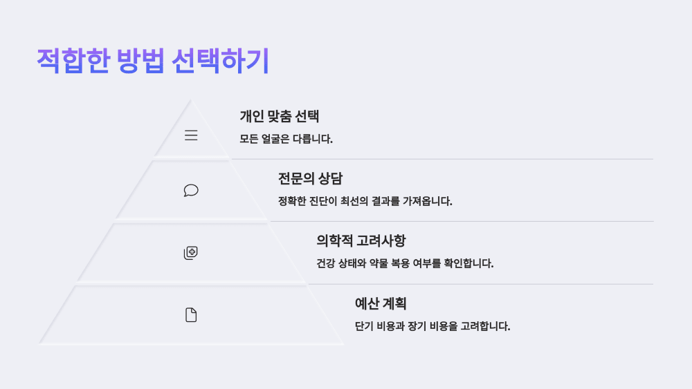 적합한 방법 선택하기