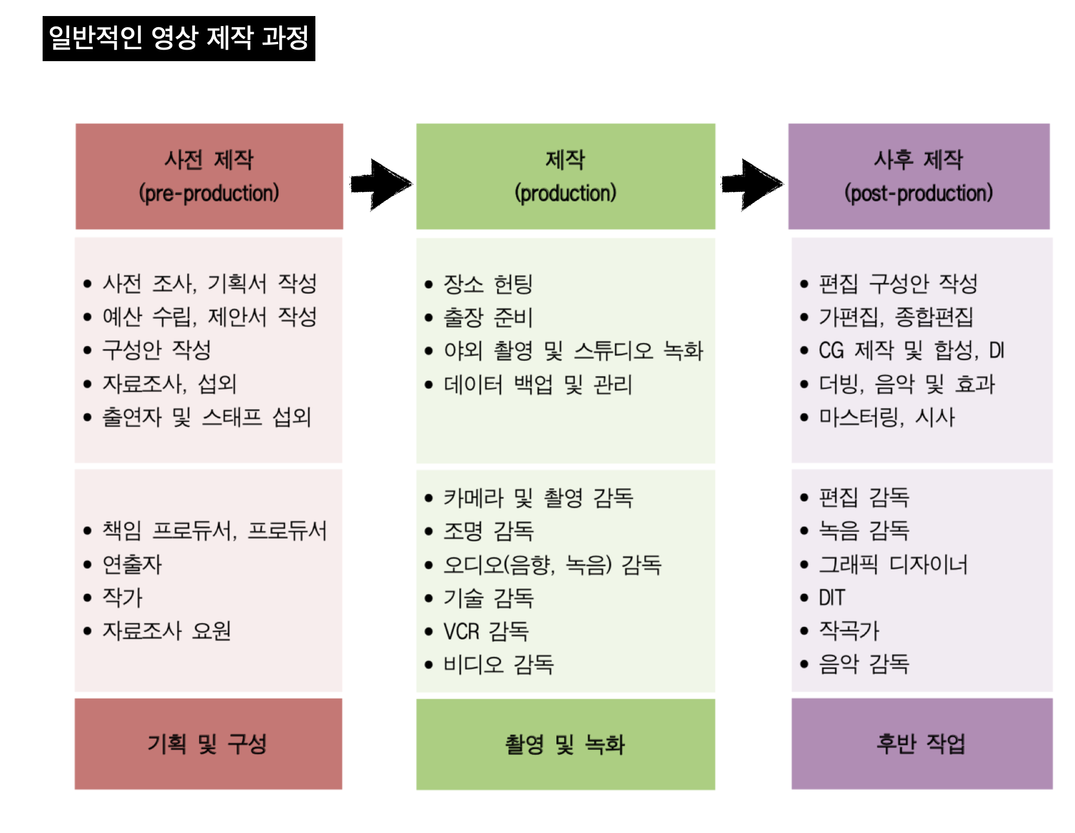 패러디 영상 만들기 수업