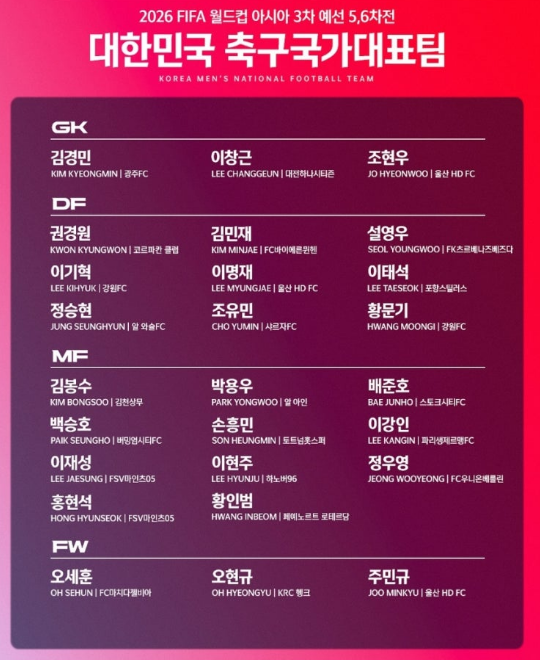 대표팀명단