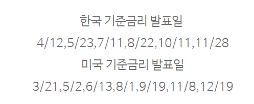 금리 쉽게 이해