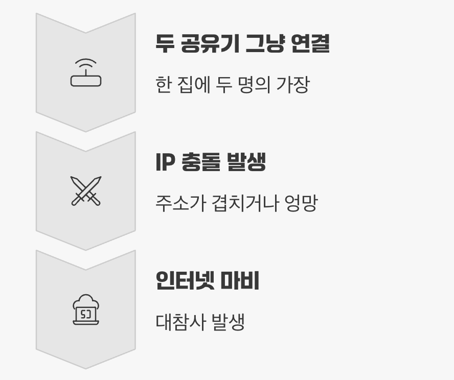 두 명의 대장, 충돌의 시작