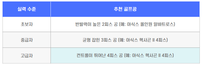 기술 수준에 맞는 파크골프공 추천표