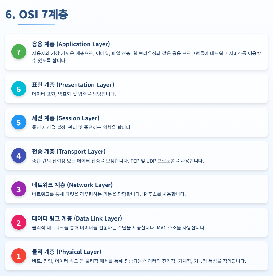 네트워크 OSI 7계층