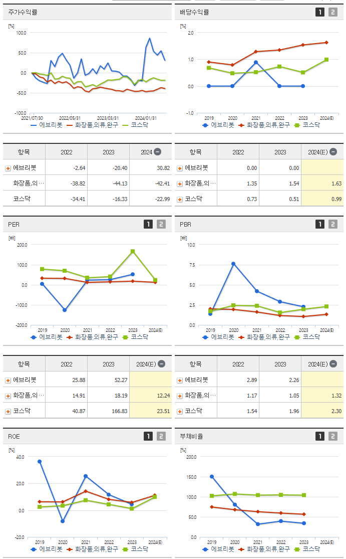 에브리봇_섹터분석