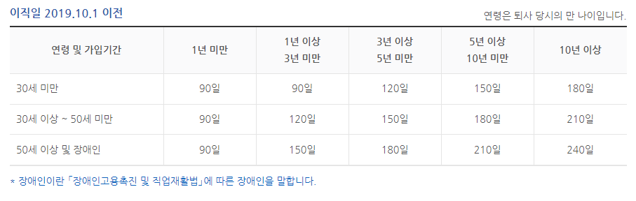 실업급여