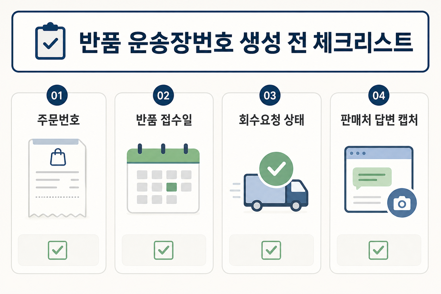 반품 운송장번호 생성 전 확인할 주문번호 접수일 판매처 답변 체크리스트