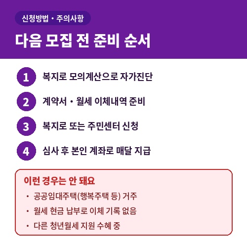 청년 월세 지원 신청방법 4단계와 지원 제외 대상 주의사항