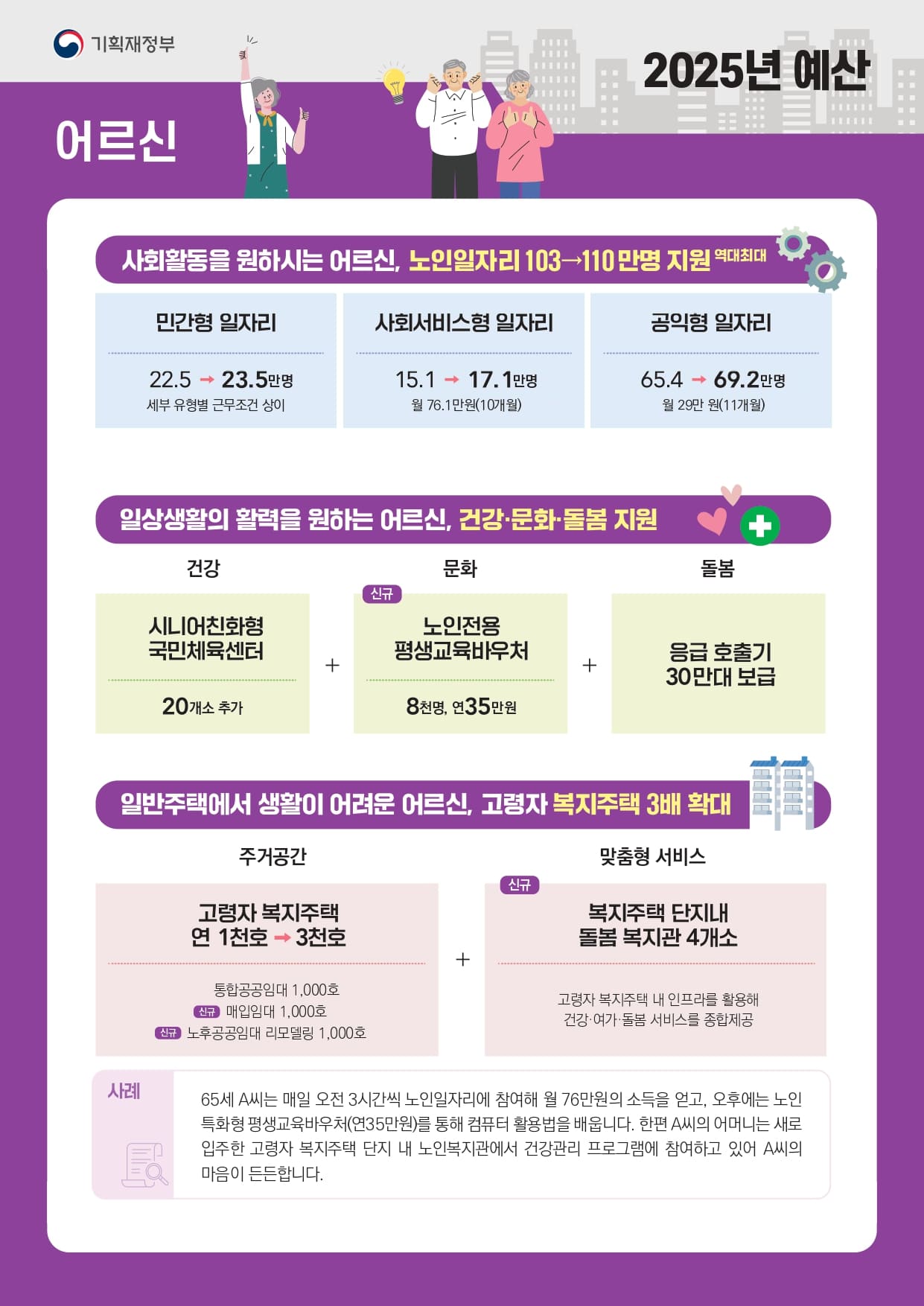 2025년 예산