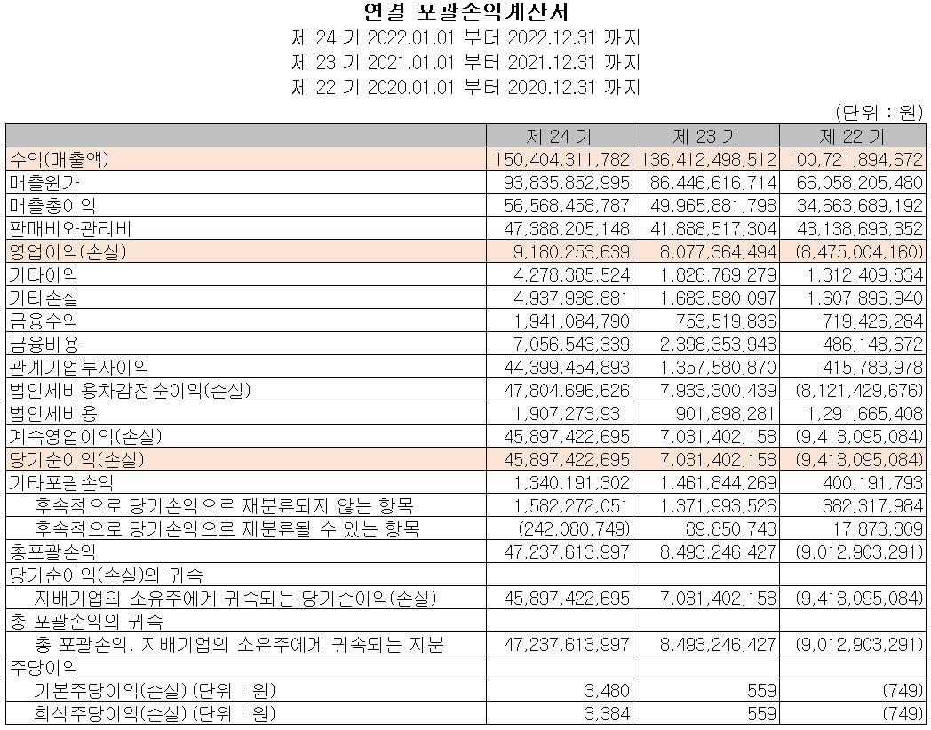 텔레칩스 - 손익계산서