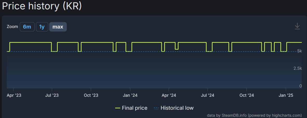 steam price