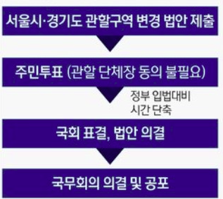 메가시티