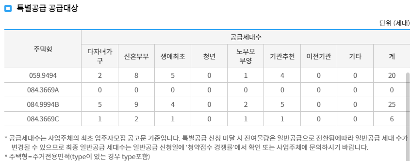 경희궁 유보라 특별공급 물량