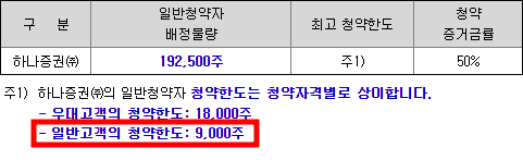 에스엘에스바이오 공모주 청약일정(수요예측, 상장일, 주관사)