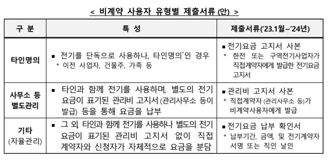 비계약사용자-제출서류-이미지