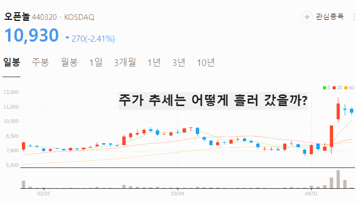 일자리 관련주 대장주 테마주 수혜주 TOP5