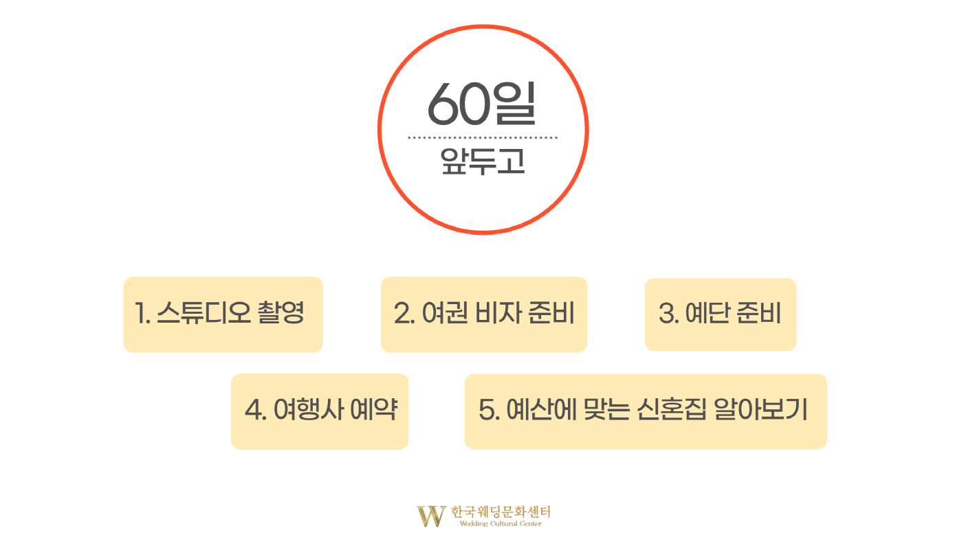 60일 전 준비할것